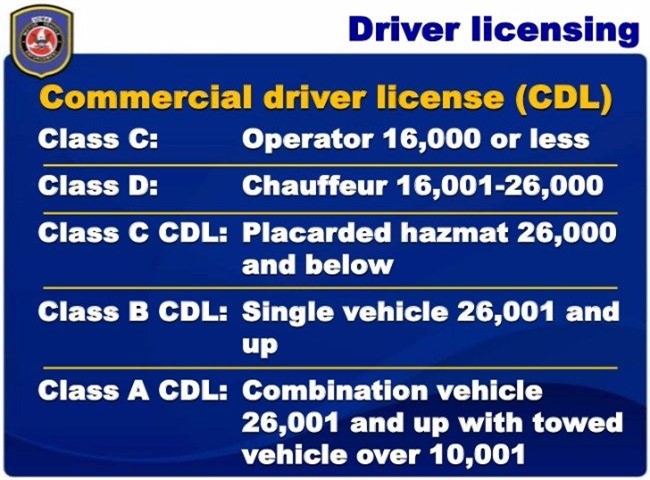 Types of Commercial Driver’s License